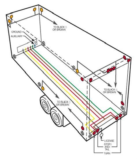 trailer wiring junction box plugs|tractor supply trailer wiring diagram.